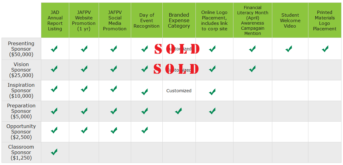 JAFPV Sponsorship Matrix SOLD