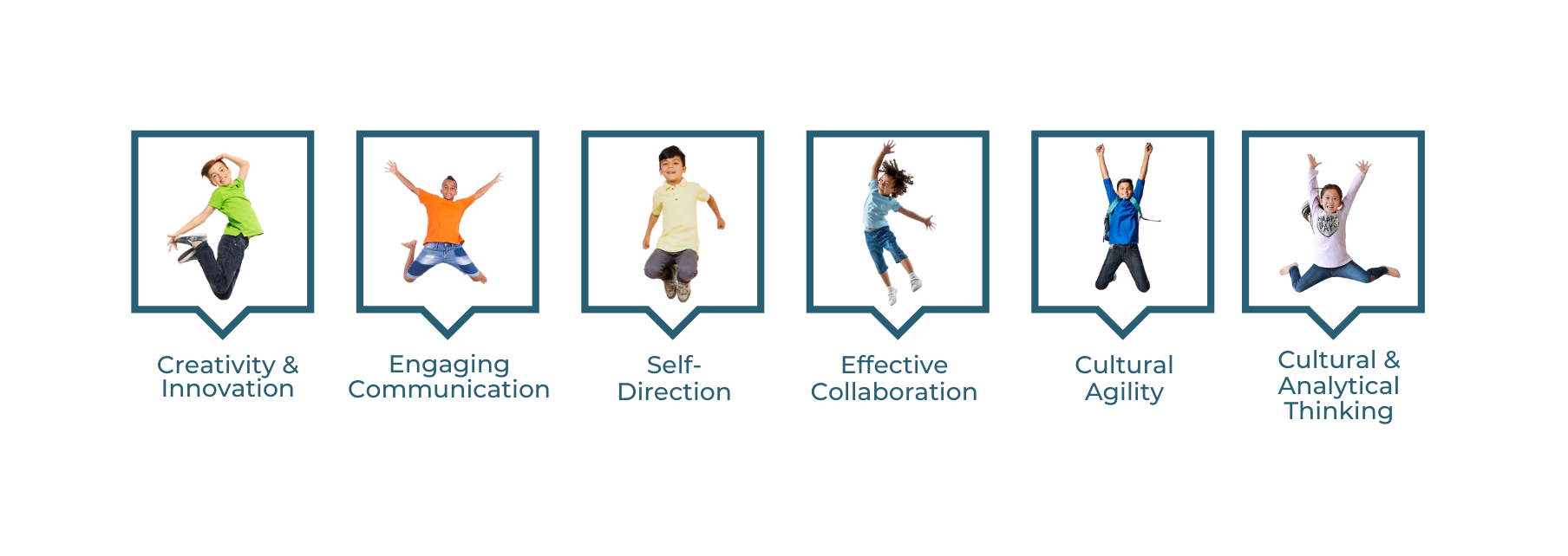 Data displayed as of 6/30/2022